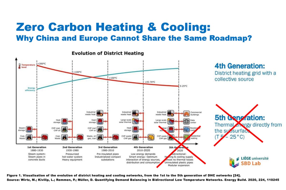 [Lecture] Zero Carbon Heating & Cooling: Why China and Europe Cannot Share the Same Roadmap
